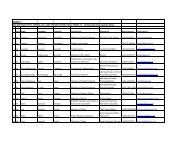 Annex 1 -List of ParticipantsNTBs Focal Points Meeting nairobi ...