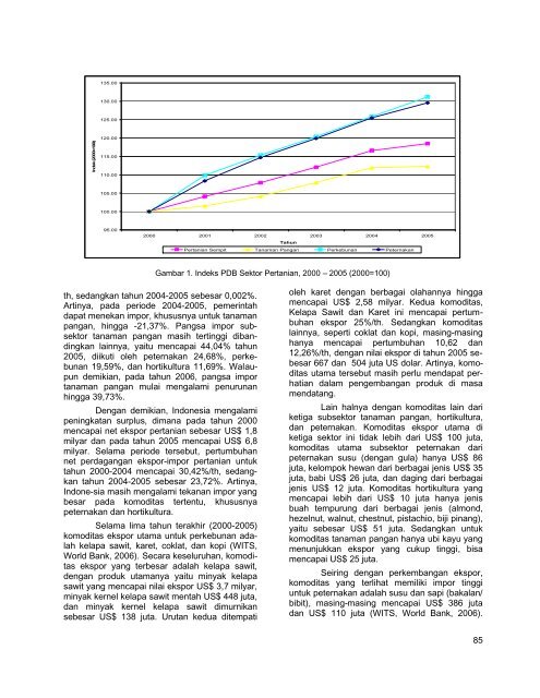 Indikator Makro Sektor Pertanian Indonesia - Pusat Sosial Ekonomi ...