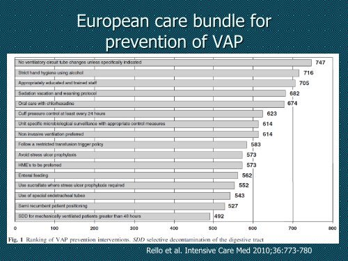 Pneumonia Associada Ã  VentilaÃ§Ã£o MecÃ¢nica