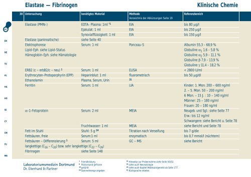 Untersuchungsprogramm Untersuchungsprogramm ...