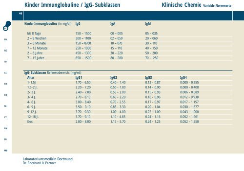 Untersuchungsprogramm Untersuchungsprogramm ...