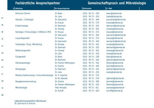 Untersuchungsprogramm Untersuchungsprogramm ...