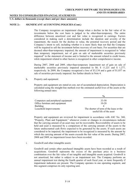 FORM 20-F - Check Point