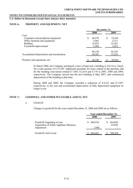 FORM 20-F - Check Point