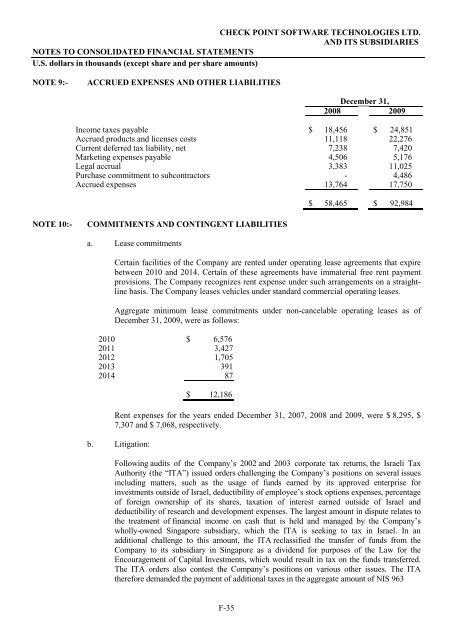 FORM 20-F - Check Point