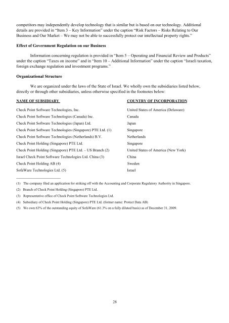 FORM 20-F - Check Point