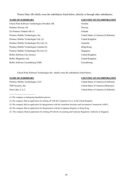 FORM 20-F - Check Point