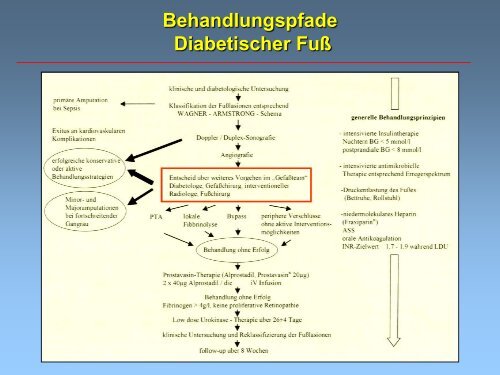 (pAVK) und Diabetes mellitus