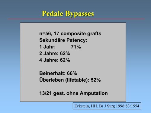 (pAVK) und Diabetes mellitus