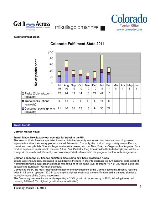 Media Request Form