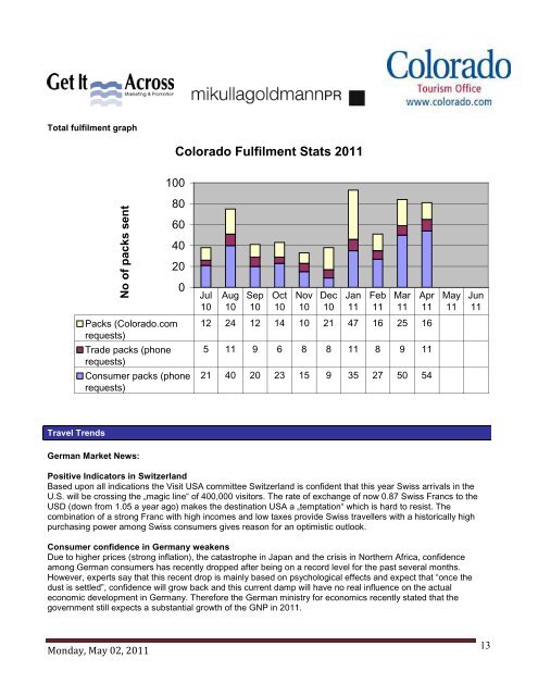 Media Request Form