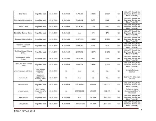 Media Request Form