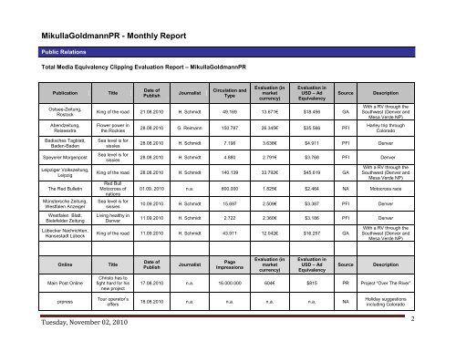 Media Request Form