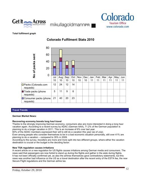 Media Request Form