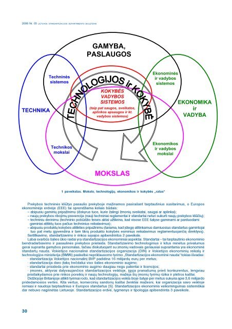 mokslas - Standartizacijos departamentas prie AM