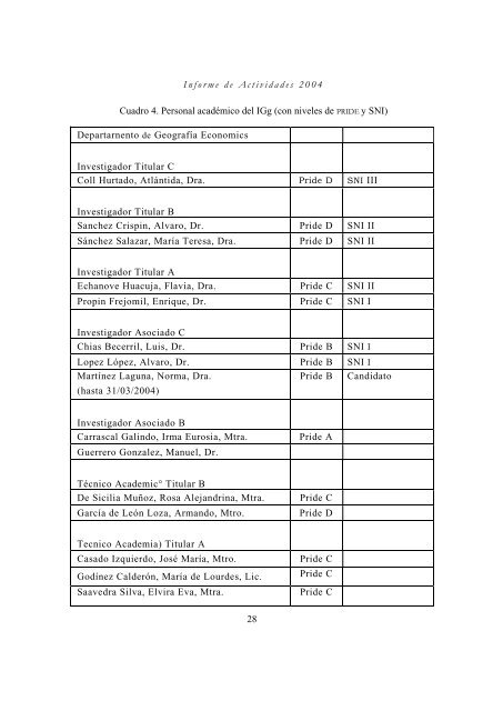 1er Informe - Instituto de GeografÃ­a - Universidad Nacional ...