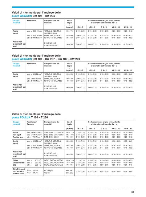 CATALOGO PUNTE KLENK CMDK 2011.pdf - SEF meccanotecnica