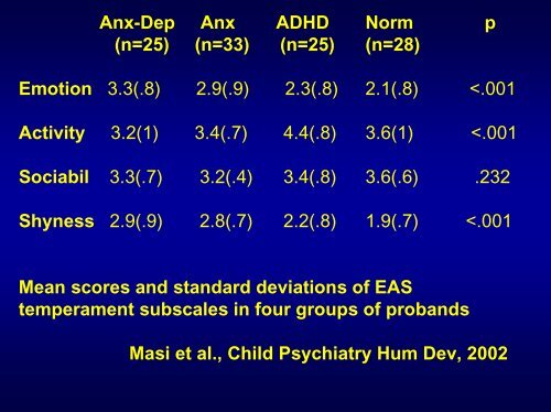 ADHD e diagnosi differenziale - Masi - Aidai