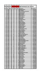 Graduatoria provvisoria degli ammessi con riserva [file ... - AouCagliari