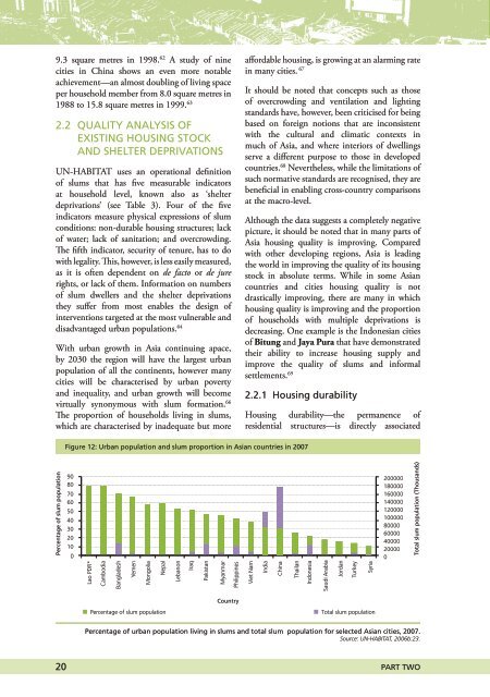 affordable land and housing in asia - International Union of Tenants