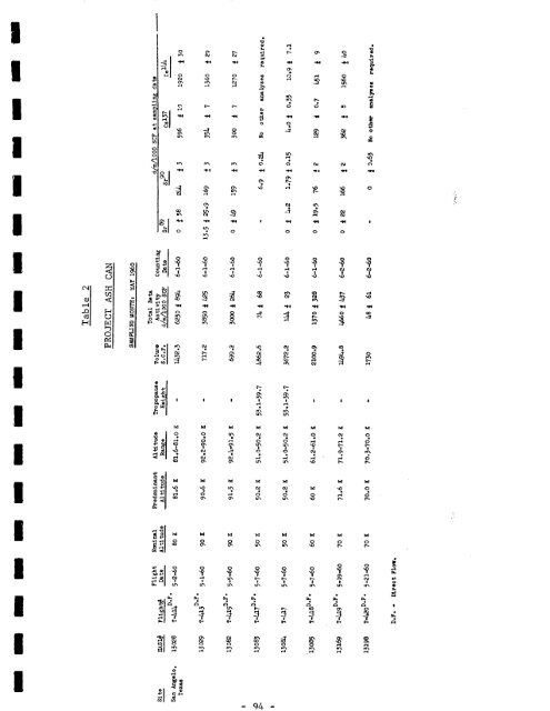 FALLOUT PROGRAM QUARTERLY SUMMARY REPORT