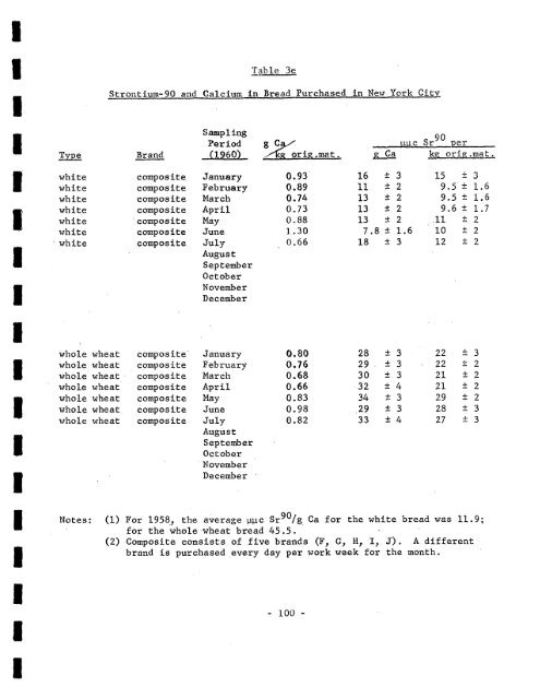 FALLOUT PROGRAM QUARTERLY SUMMARY REPORT