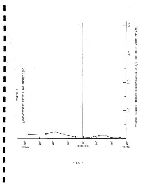 FALLOUT PROGRAM QUARTERLY SUMMARY REPORT