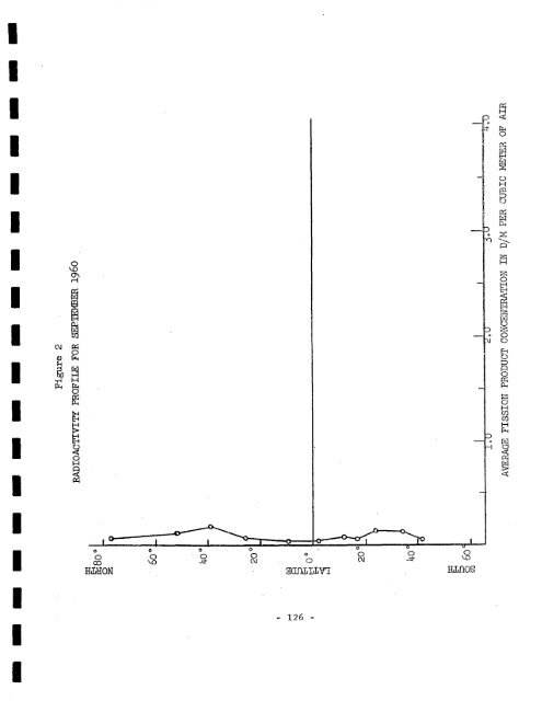 FALLOUT PROGRAM QUARTERLY SUMMARY REPORT