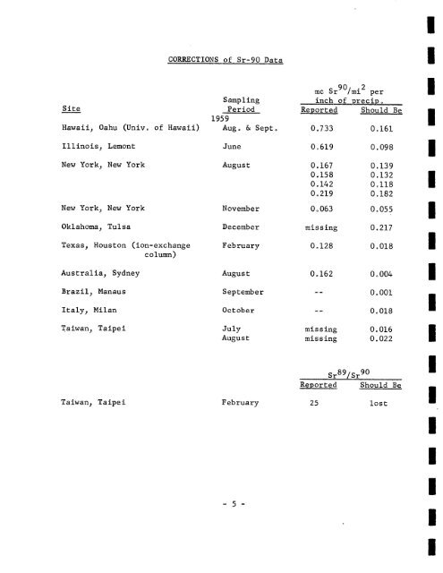 FALLOUT PROGRAM QUARTERLY SUMMARY REPORT