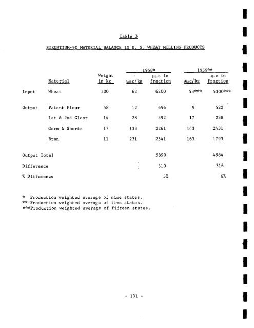 FALLOUT PROGRAM QUARTERLY SUMMARY REPORT