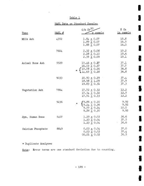 FALLOUT PROGRAM QUARTERLY SUMMARY REPORT