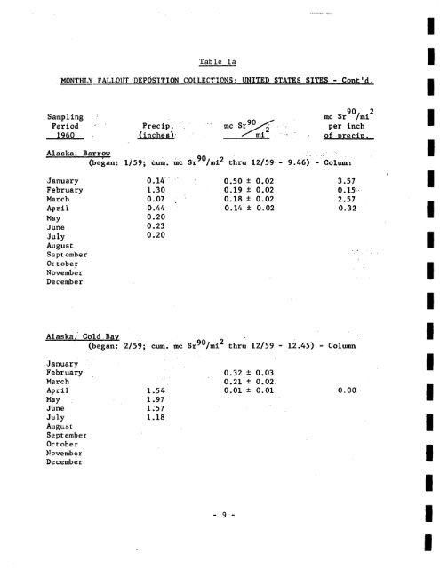 FALLOUT PROGRAM QUARTERLY SUMMARY REPORT