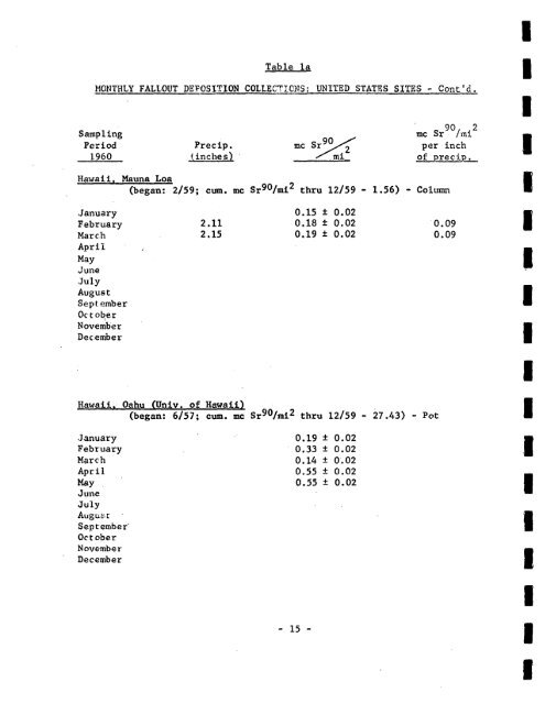 FALLOUT PROGRAM QUARTERLY SUMMARY REPORT