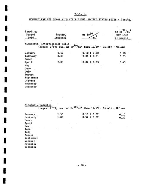 FALLOUT PROGRAM QUARTERLY SUMMARY REPORT