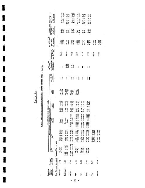 FALLOUT PROGRAM QUARTERLY SUMMARY REPORT