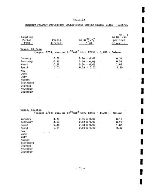 FALLOUT PROGRAM QUARTERLY SUMMARY REPORT