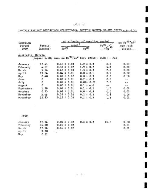 FALLOUT PROGRAM QUARTERLY SUMMARY REPORT