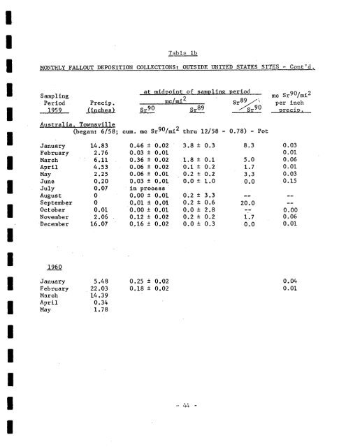 FALLOUT PROGRAM QUARTERLY SUMMARY REPORT