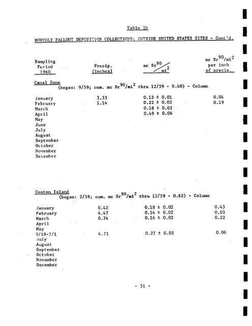 FALLOUT PROGRAM QUARTERLY SUMMARY REPORT