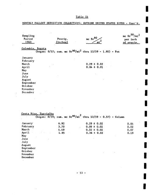 FALLOUT PROGRAM QUARTERLY SUMMARY REPORT