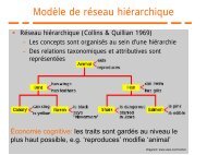 Modèle de réseau hiérarchique - Université d'Ottawa
