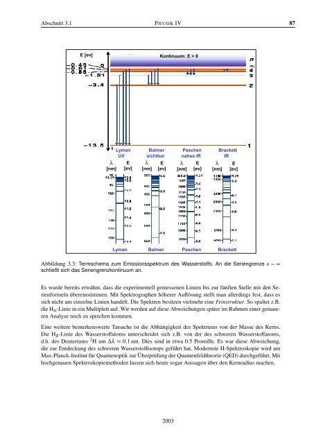 Vorlesungsskript Physik IV - Walther MeiÃƒÂŸner Institut - Bayerische ...