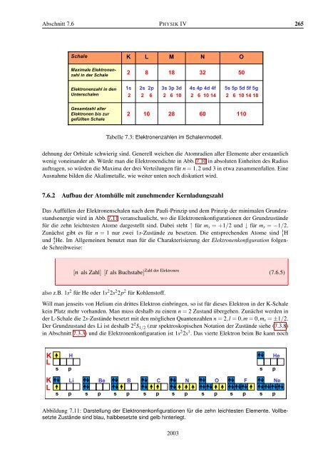 Vorlesungsskript Physik IV - Walther MeiÃƒÂŸner Institut - Bayerische ...