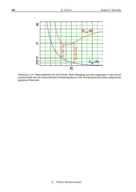 Vorlesungsskript Physik IV - Walther MeiÃƒÂŸner Institut - Bayerische ...