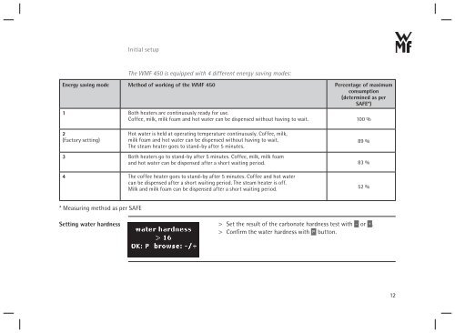 WMF 450 operating instructions