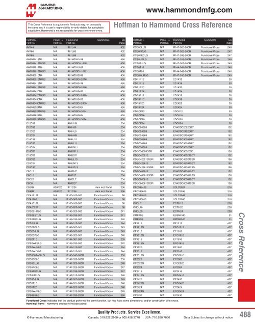 Hoffman to Hammond Cross Reference - Hammond Manufacturing