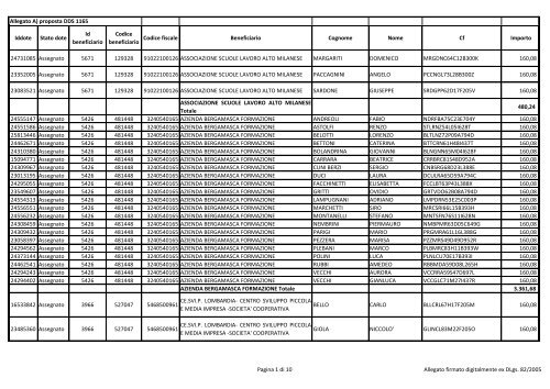 Iddote Stato dote Id beneficiario Codice beneficiario Codice fiscale ...