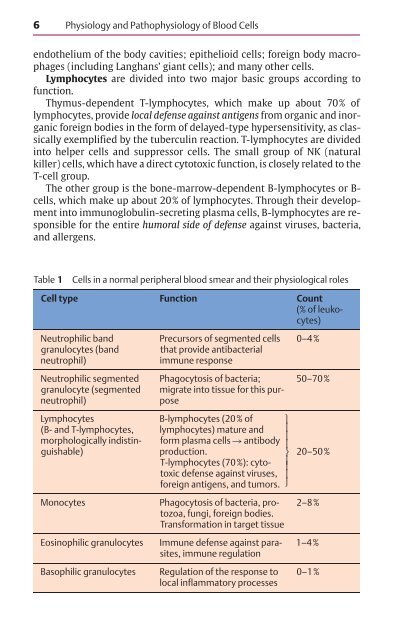 Color Atlas of Hematology - Practical Microscopic and Clinical ...