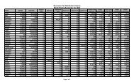 Severance Tax Distribution - Volume - Louisiana Department of ...