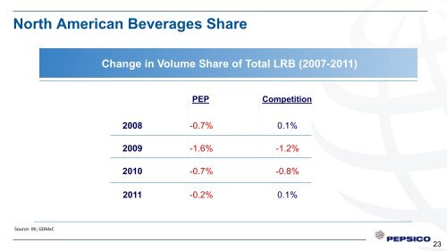 Presentation - PepsiCo